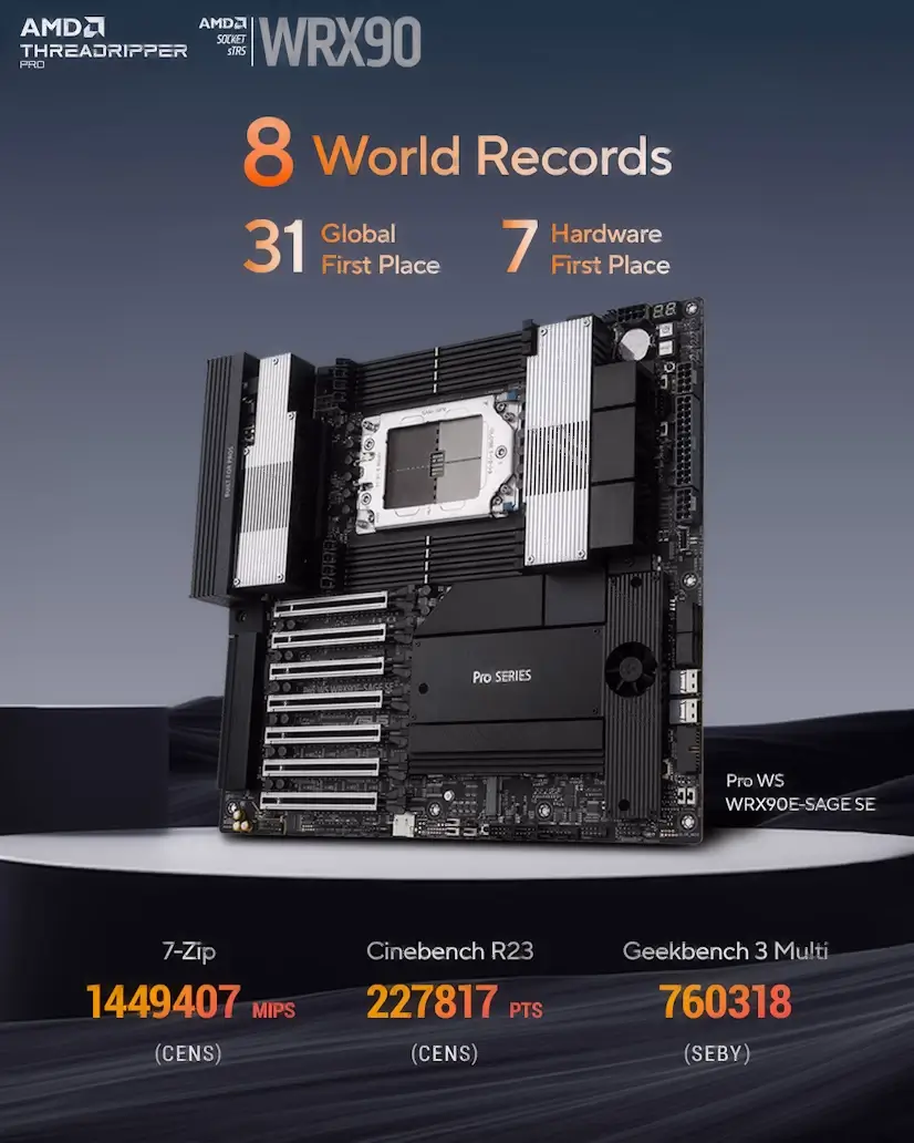 Montaje Placa Base CPU AMD Threadripper PRO Alcalá de Henares Alcalá de Henares Gaming - Montaje Placa Base CPU AMD Threadripper PRO Alcalá de Henares